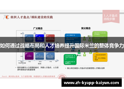 如何通过战略布局和人才培养提升国际米兰的整体竞争力