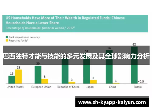 巴西独特才能与技能的多元发展及其全球影响力分析