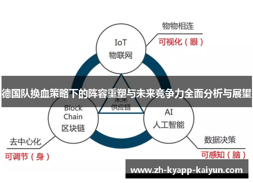 德国队换血策略下的阵容重塑与未来竞争力全面分析与展望 德国队换血策略下的阵容重塑与未来竞争力全面分析与展望